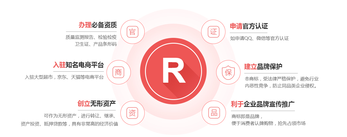 鄂托克商标注册的作用